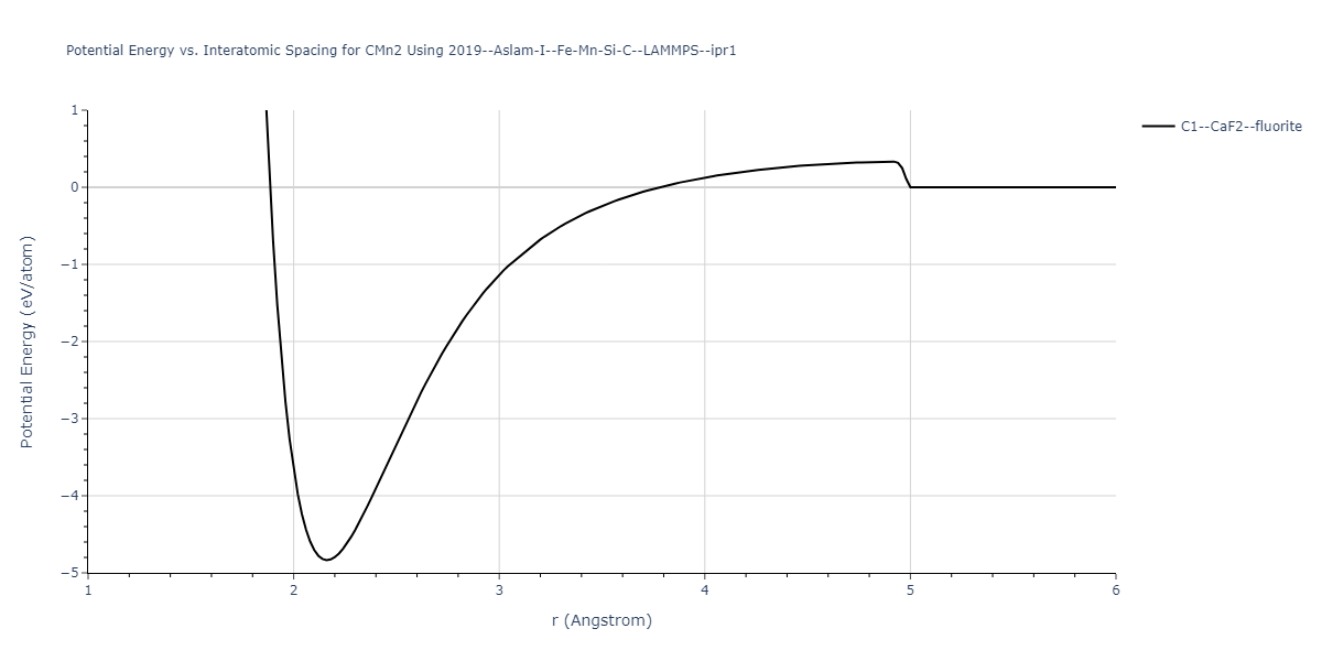 2019--Aslam-I--Fe-Mn-Si-C--LAMMPS--ipr1/EvsR.CMn2