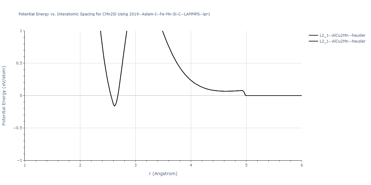 2019--Aslam-I--Fe-Mn-Si-C--LAMMPS--ipr1/EvsR.CMn2Si