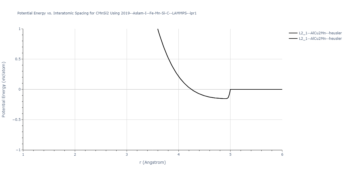 2019--Aslam-I--Fe-Mn-Si-C--LAMMPS--ipr1/EvsR.CMnSi2