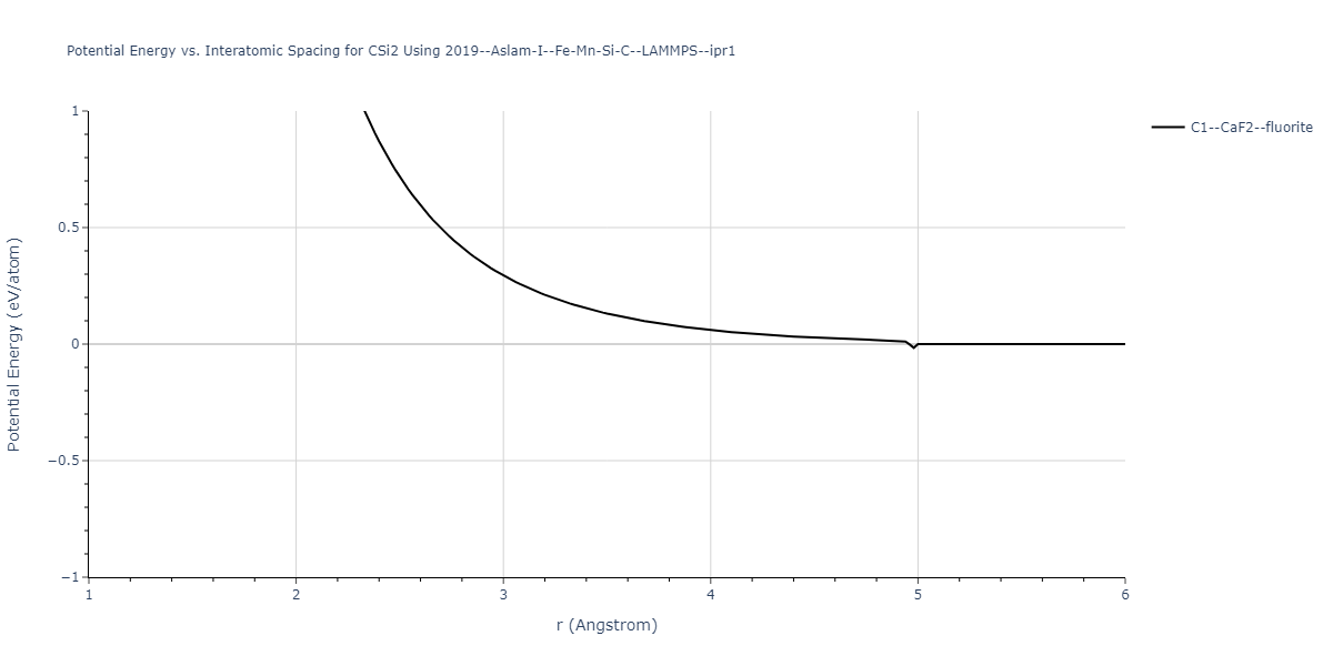 2019--Aslam-I--Fe-Mn-Si-C--LAMMPS--ipr1/EvsR.CSi2