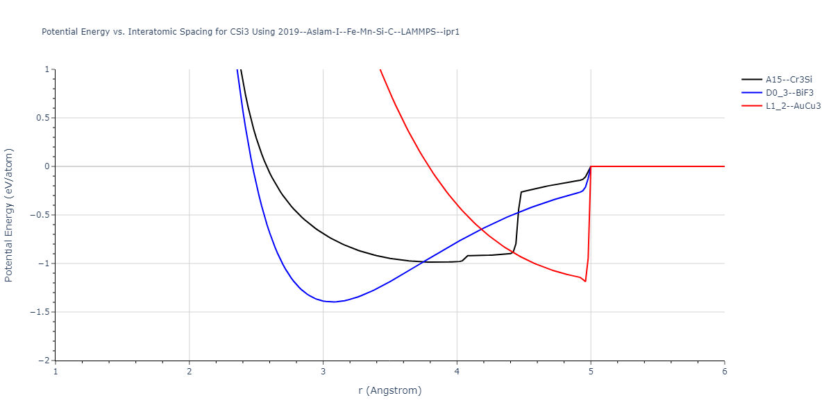 2019--Aslam-I--Fe-Mn-Si-C--LAMMPS--ipr1/EvsR.CSi3