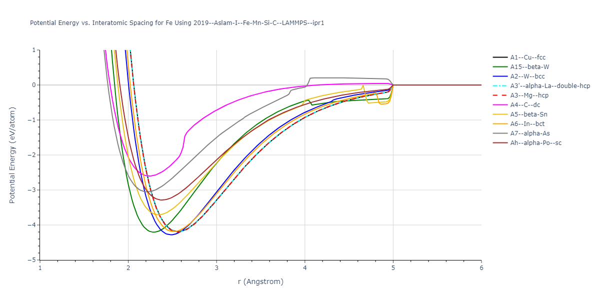 2019--Aslam-I--Fe-Mn-Si-C--LAMMPS--ipr1/EvsR.Fe