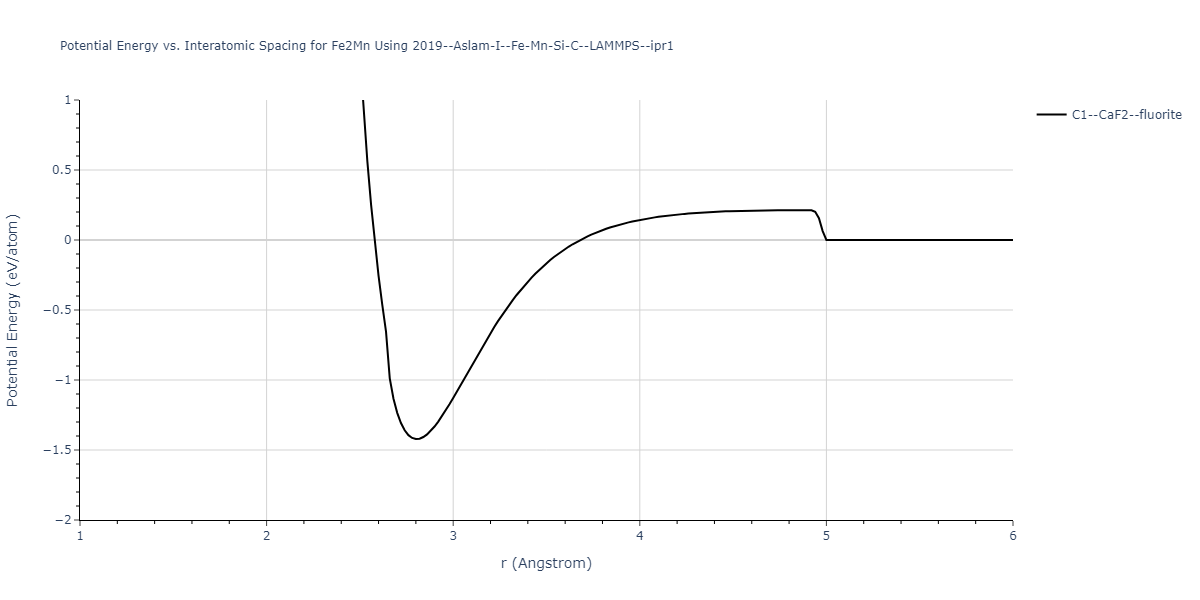 2019--Aslam-I--Fe-Mn-Si-C--LAMMPS--ipr1/EvsR.Fe2Mn