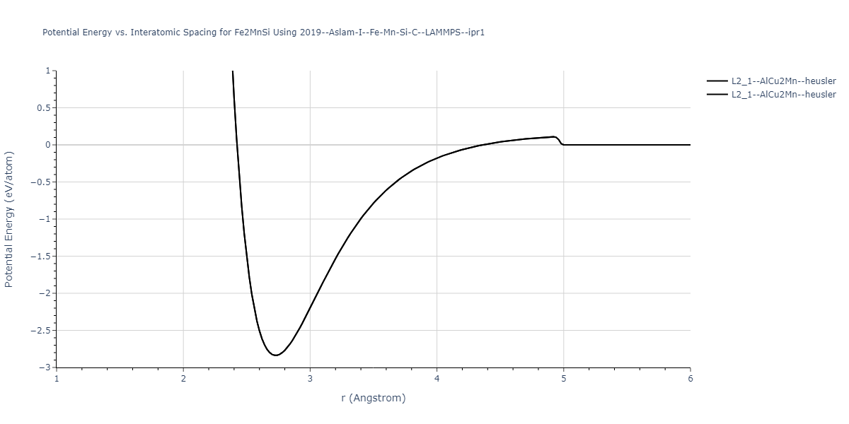 2019--Aslam-I--Fe-Mn-Si-C--LAMMPS--ipr1/EvsR.Fe2MnSi