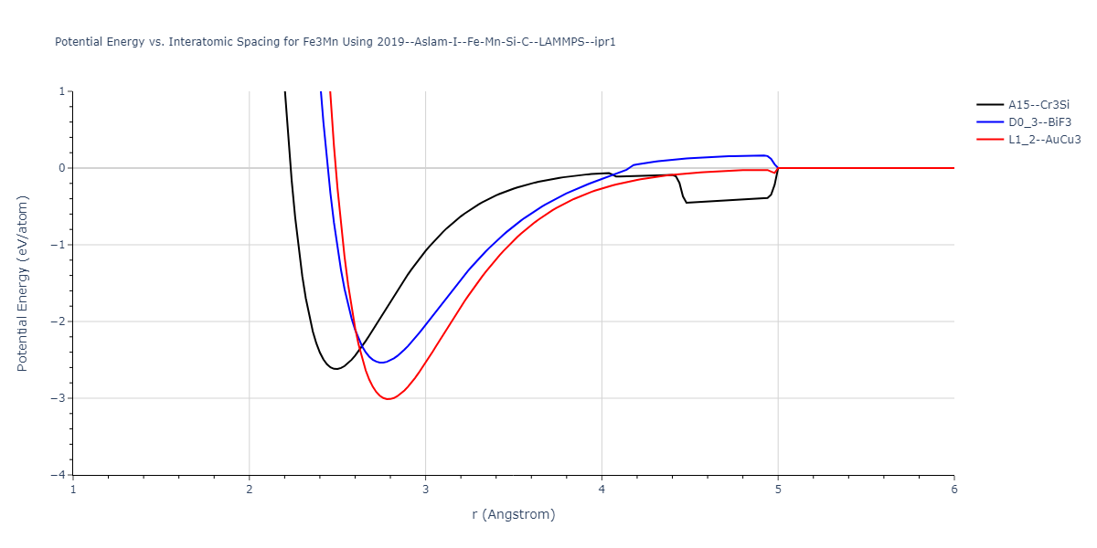 2019--Aslam-I--Fe-Mn-Si-C--LAMMPS--ipr1/EvsR.Fe3Mn