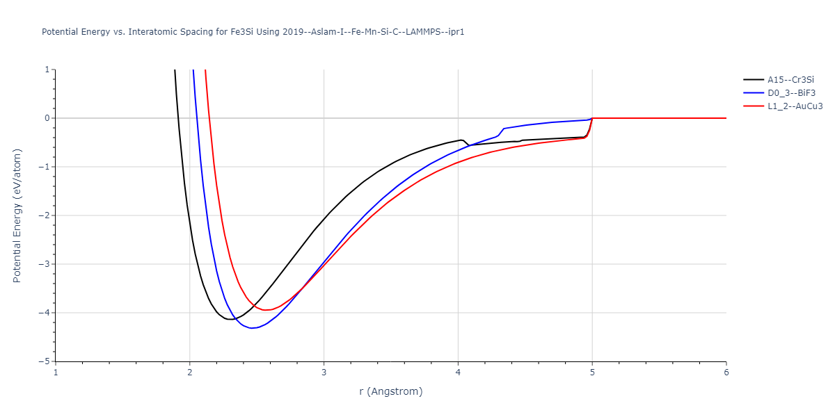 2019--Aslam-I--Fe-Mn-Si-C--LAMMPS--ipr1/EvsR.Fe3Si