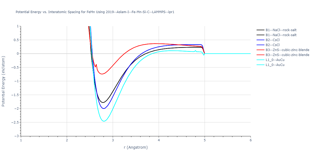 2019--Aslam-I--Fe-Mn-Si-C--LAMMPS--ipr1/EvsR.FeMn