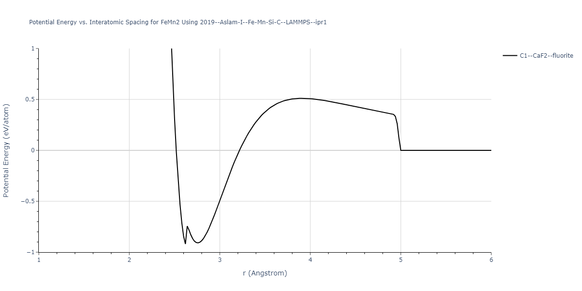 2019--Aslam-I--Fe-Mn-Si-C--LAMMPS--ipr1/EvsR.FeMn2