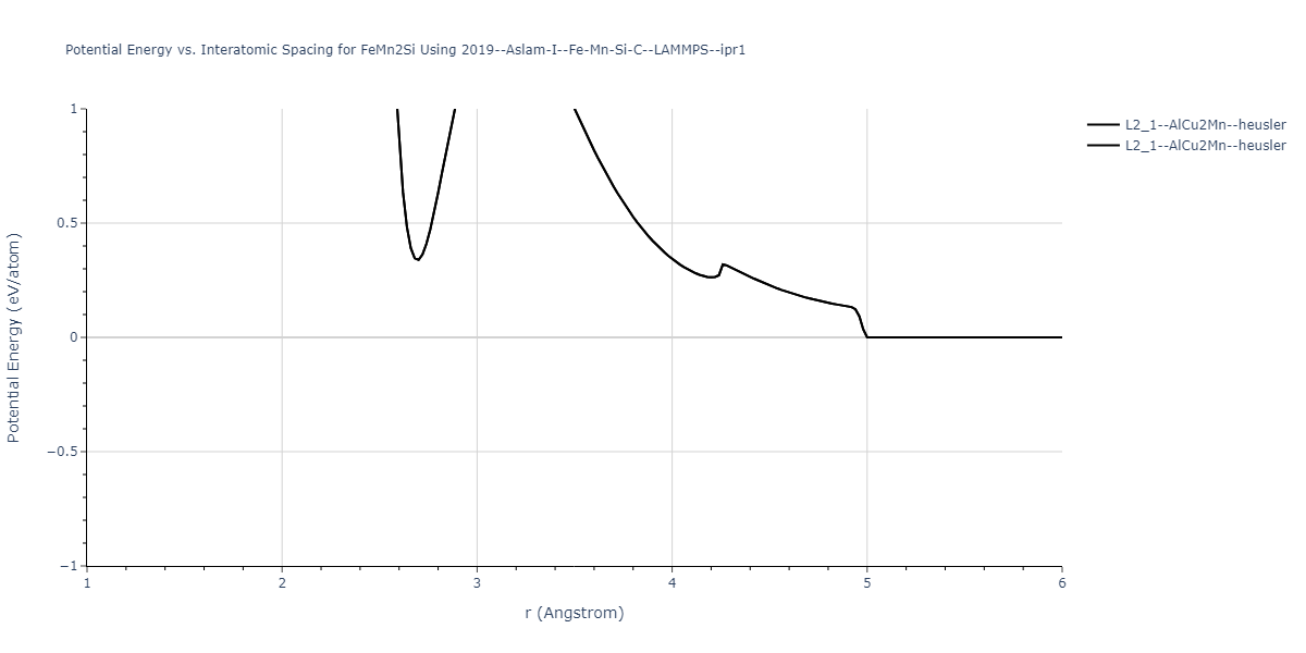 2019--Aslam-I--Fe-Mn-Si-C--LAMMPS--ipr1/EvsR.FeMn2Si