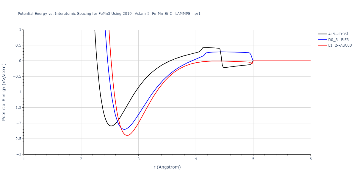 2019--Aslam-I--Fe-Mn-Si-C--LAMMPS--ipr1/EvsR.FeMn3