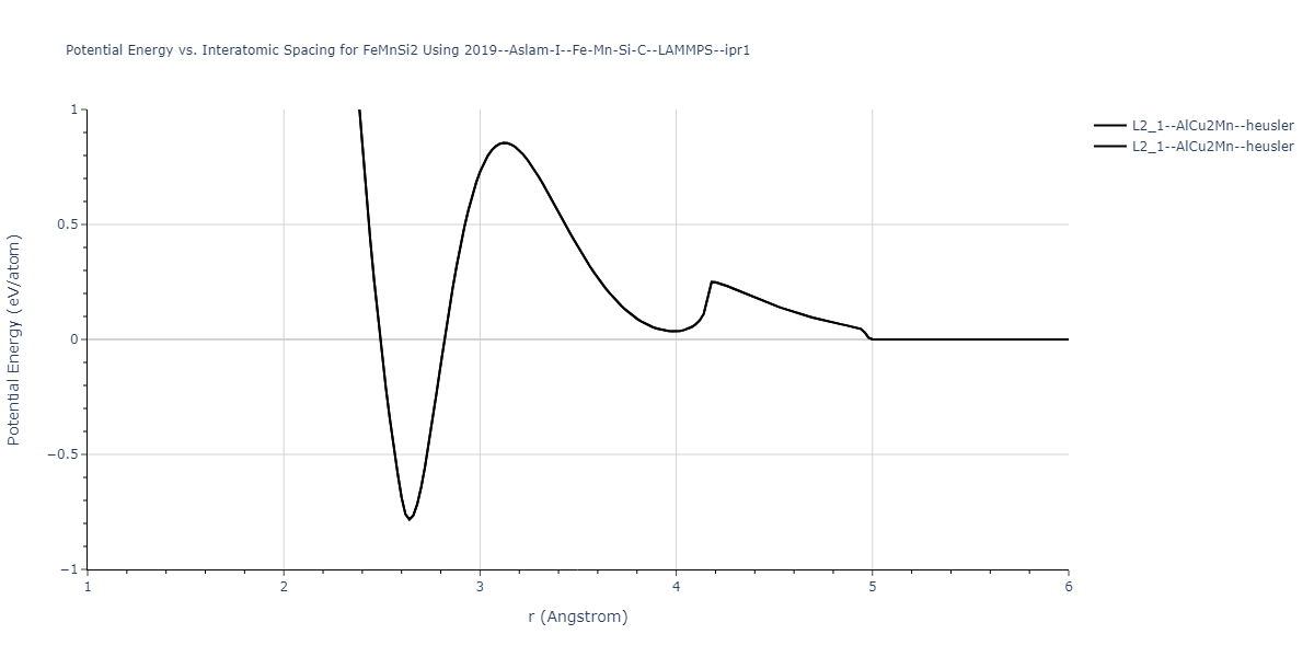2019--Aslam-I--Fe-Mn-Si-C--LAMMPS--ipr1/EvsR.FeMnSi2