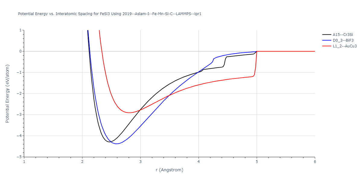 2019--Aslam-I--Fe-Mn-Si-C--LAMMPS--ipr1/EvsR.FeSi3