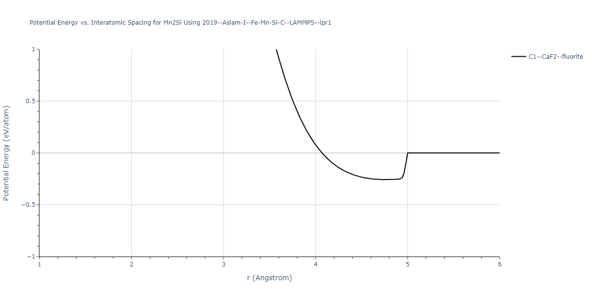 2019--Aslam-I--Fe-Mn-Si-C--LAMMPS--ipr1/EvsR.Mn2Si