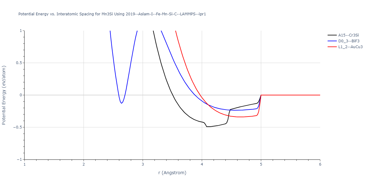 2019--Aslam-I--Fe-Mn-Si-C--LAMMPS--ipr1/EvsR.Mn3Si