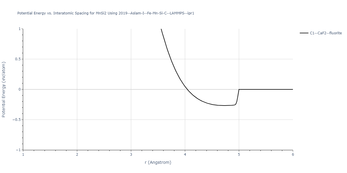 2019--Aslam-I--Fe-Mn-Si-C--LAMMPS--ipr1/EvsR.MnSi2