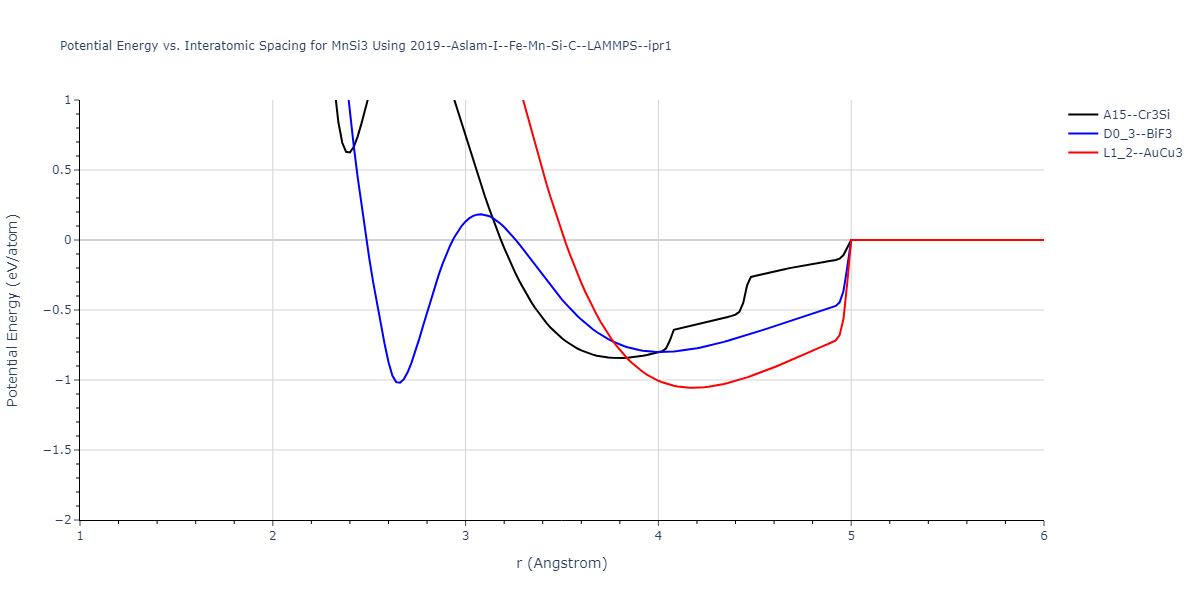 2019--Aslam-I--Fe-Mn-Si-C--LAMMPS--ipr1/EvsR.MnSi3