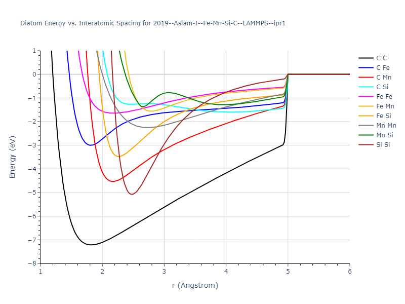 2019--Aslam-I--Fe-Mn-Si-C--LAMMPS--ipr1/diatom