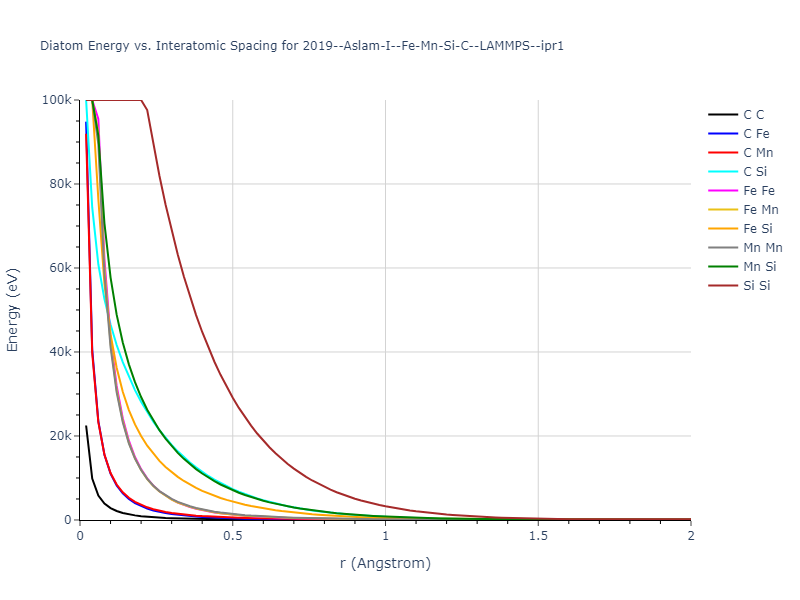 2019--Aslam-I--Fe-Mn-Si-C--LAMMPS--ipr1/diatom_short