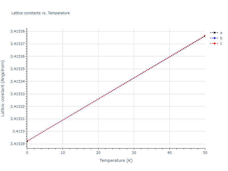 2019--Aslam-I--Fe-Mn-Si-C--LAMMPS--ipr1/mdsolid.FeMn3.A15--Cr3Si.2a2304da.a