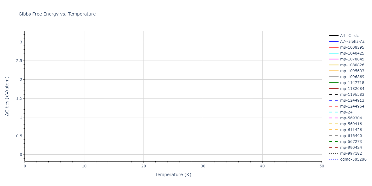 2019--Aslam-I--Fe-Mn-Si-C--LAMMPS--ipr1/mdthermo.C.G