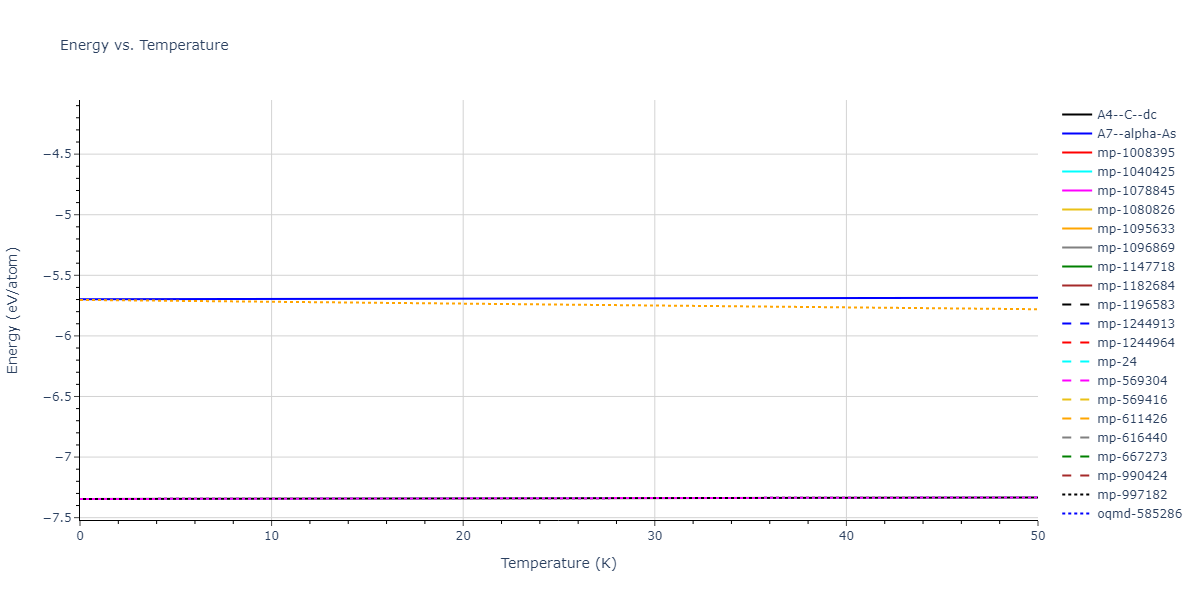 2019--Aslam-I--Fe-Mn-Si-C--LAMMPS--ipr1/mdthermo.C.U
