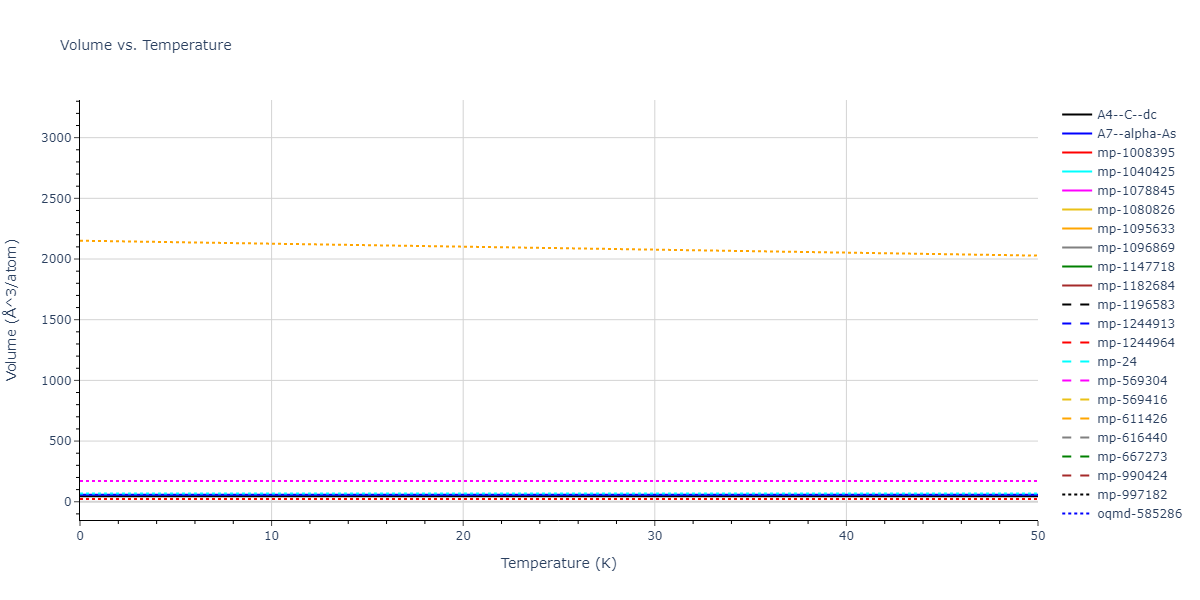 2019--Aslam-I--Fe-Mn-Si-C--LAMMPS--ipr1/mdthermo.C.V