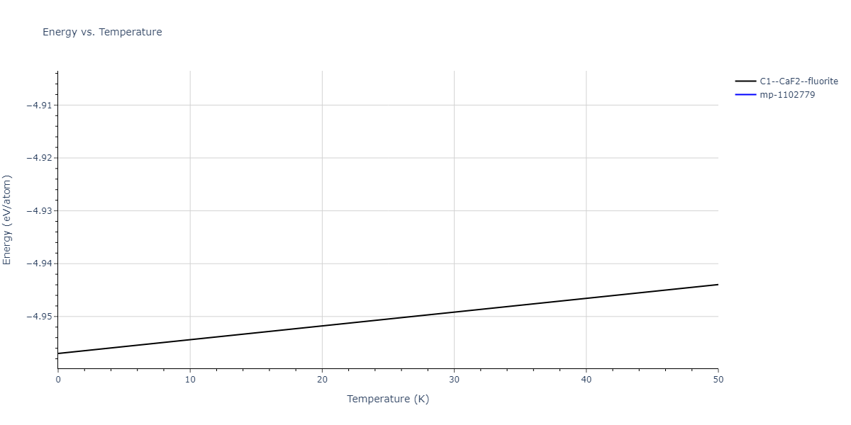 2019--Aslam-I--Fe-Mn-Si-C--LAMMPS--ipr1/mdthermo.CFe2.U