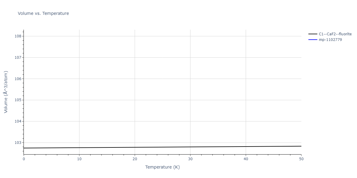 2019--Aslam-I--Fe-Mn-Si-C--LAMMPS--ipr1/mdthermo.CFe2.V
