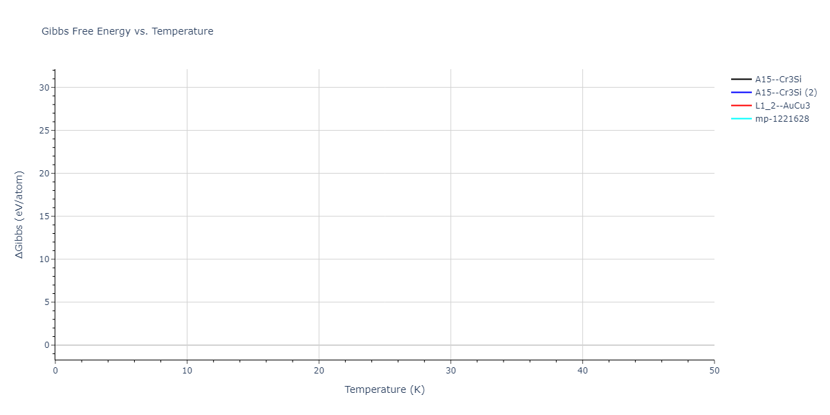 2019--Aslam-I--Fe-Mn-Si-C--LAMMPS--ipr1/mdthermo.Fe3Mn.G
