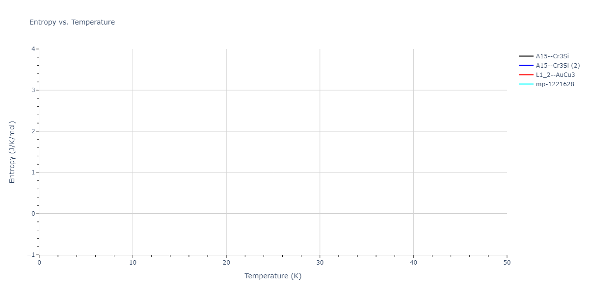 2019--Aslam-I--Fe-Mn-Si-C--LAMMPS--ipr1/mdthermo.Fe3Mn.S