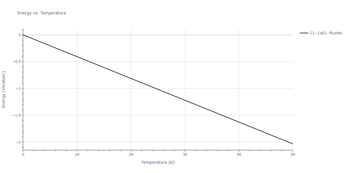 2019--Aslam-I--Fe-Mn-Si-C--LAMMPS--ipr1/mdthermo.FeMn2.U