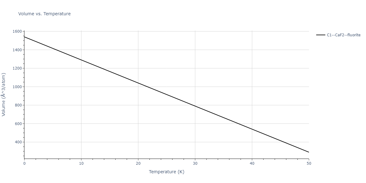 2019--Aslam-I--Fe-Mn-Si-C--LAMMPS--ipr1/mdthermo.FeMn2.V