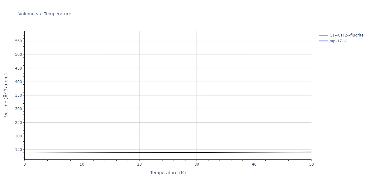 2019--Aslam-I--Fe-Mn-Si-C--LAMMPS--ipr1/mdthermo.FeSi2.V