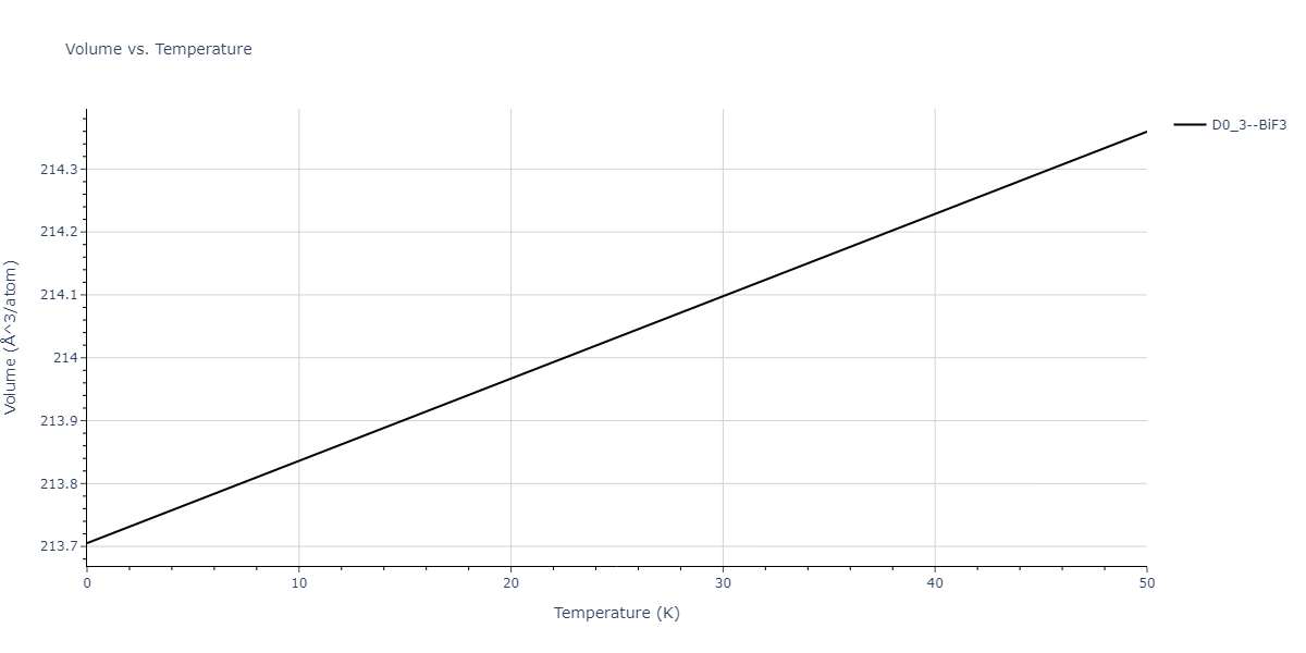 2019--Aslam-I--Fe-Mn-Si-C--LAMMPS--ipr1/mdthermo.FeSi3.V