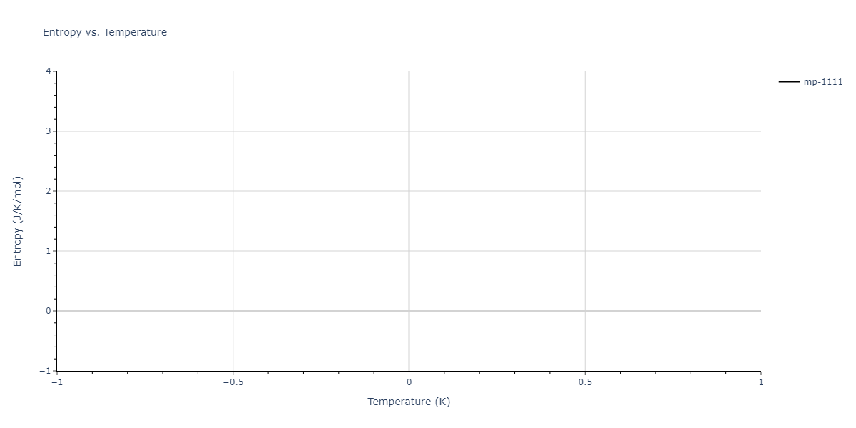 2019--Aslam-I--Fe-Mn-Si-C--LAMMPS--ipr1/mdthermo.Mn5Si3.S