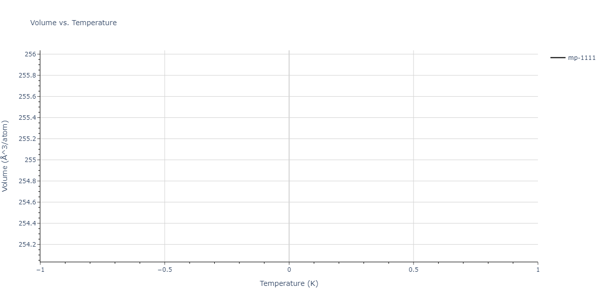 2019--Aslam-I--Fe-Mn-Si-C--LAMMPS--ipr1/mdthermo.Mn5Si3.V