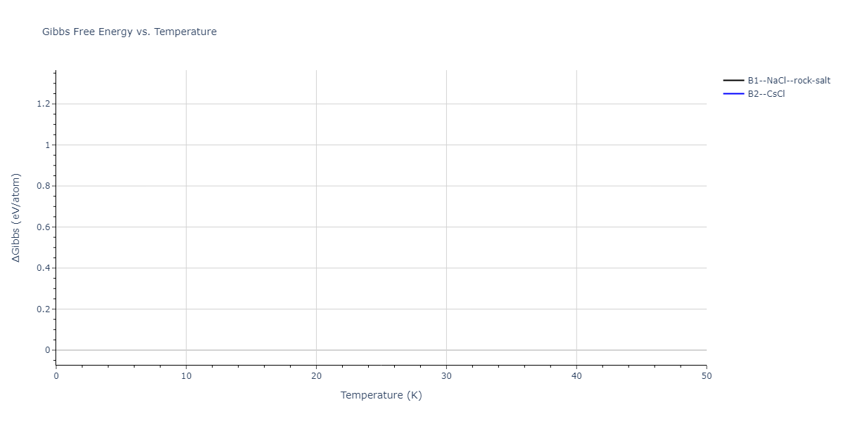 2019--Aslam-I--Fe-Mn-Si-C--LAMMPS--ipr1/mdthermo.MnSi.G