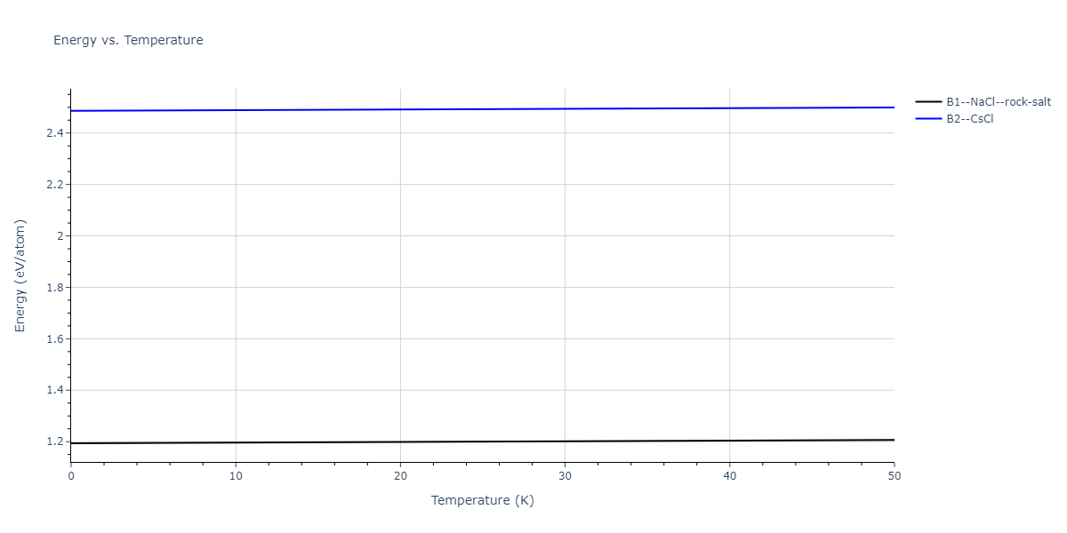 2019--Aslam-I--Fe-Mn-Si-C--LAMMPS--ipr1/mdthermo.MnSi.U