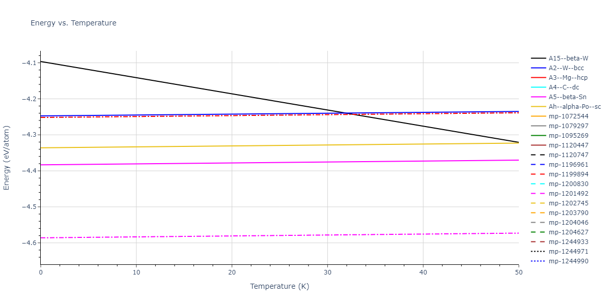 2019--Aslam-I--Fe-Mn-Si-C--LAMMPS--ipr1/mdthermo.Si.U