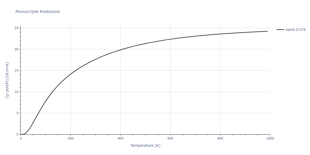 2019--Aslam-I--Fe-Mn-Si-C--LAMMPS--ipr1/phonon.C6Fe23.Cp-poly.png