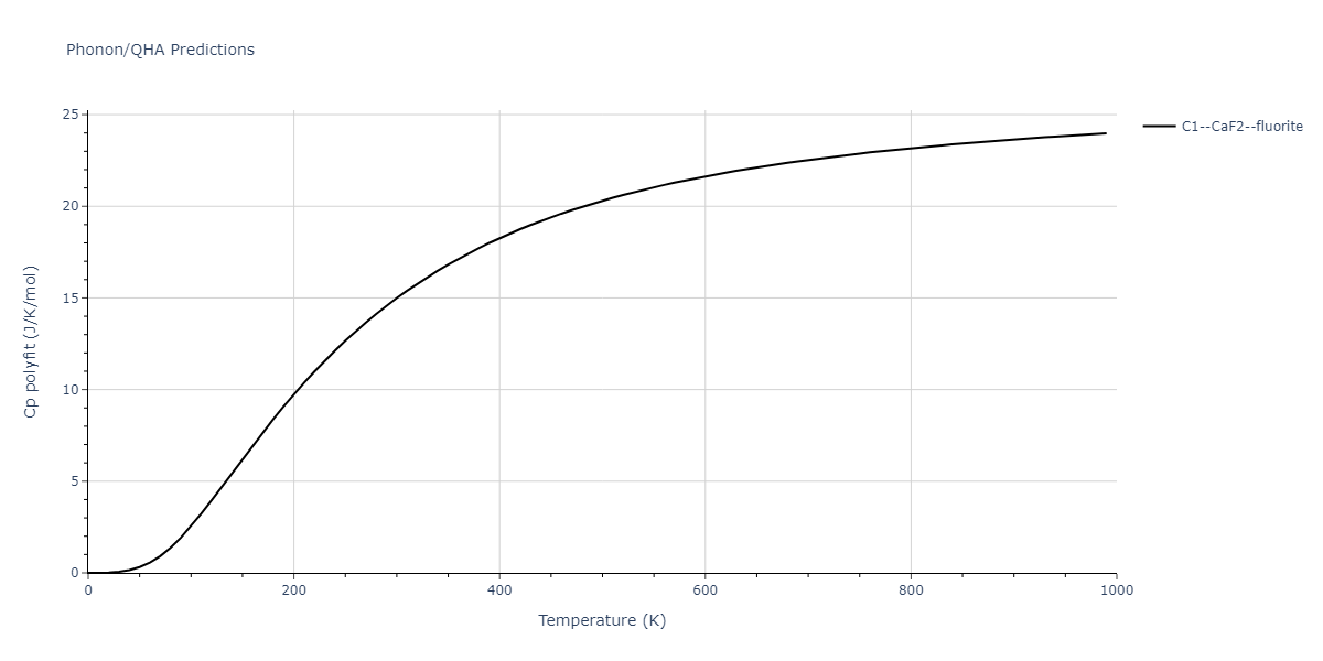 2019--Aslam-I--Fe-Mn-Si-C--LAMMPS--ipr1/phonon.CFe2.Cp-poly.png