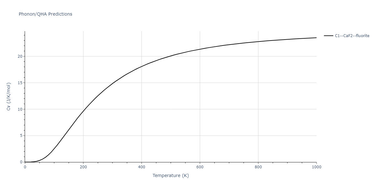 2019--Aslam-I--Fe-Mn-Si-C--LAMMPS--ipr1/phonon.CFe2.Cv.png