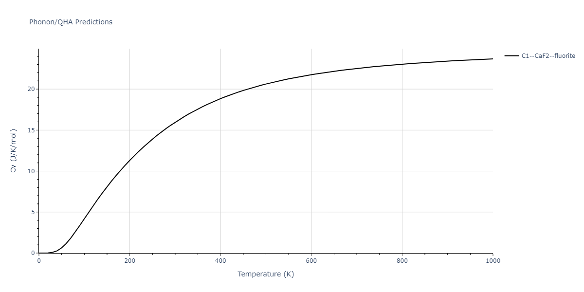 2019--Aslam-I--Fe-Mn-Si-C--LAMMPS--ipr1/phonon.CMn2.Cv.png