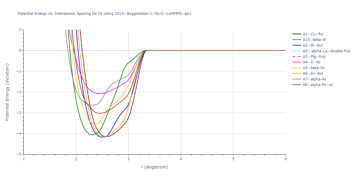 2019--Byggmastar-J--Fe-O--LAMMPS--ipr1/EvsR.Fe