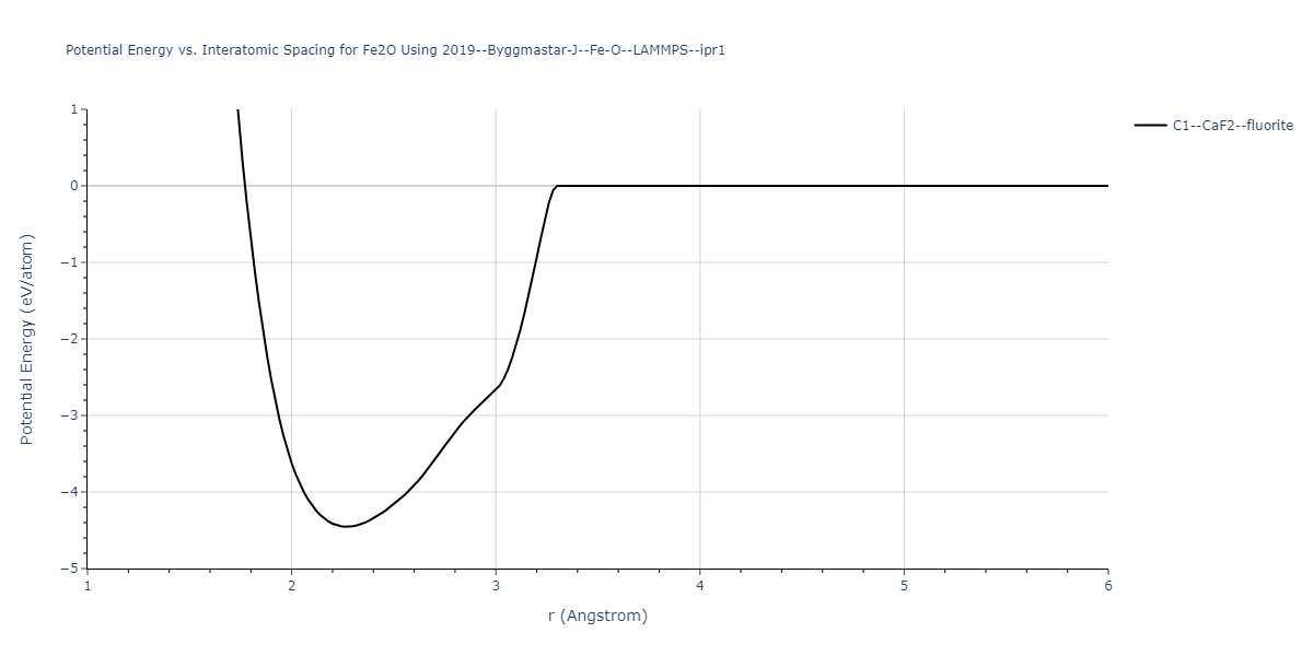 2019--Byggmastar-J--Fe-O--LAMMPS--ipr1/EvsR.Fe2O