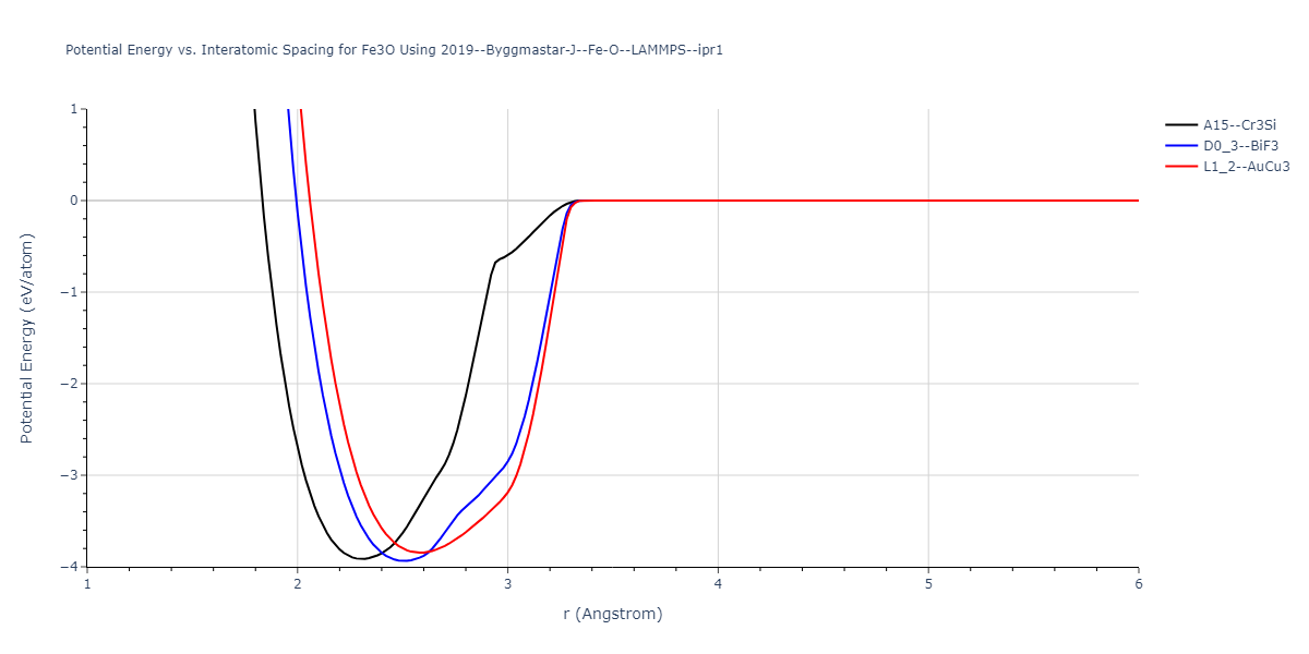 2019--Byggmastar-J--Fe-O--LAMMPS--ipr1/EvsR.Fe3O