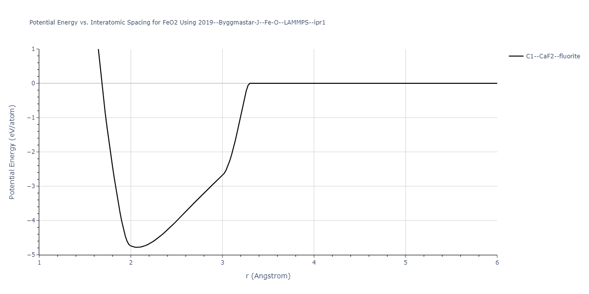 2019--Byggmastar-J--Fe-O--LAMMPS--ipr1/EvsR.FeO2