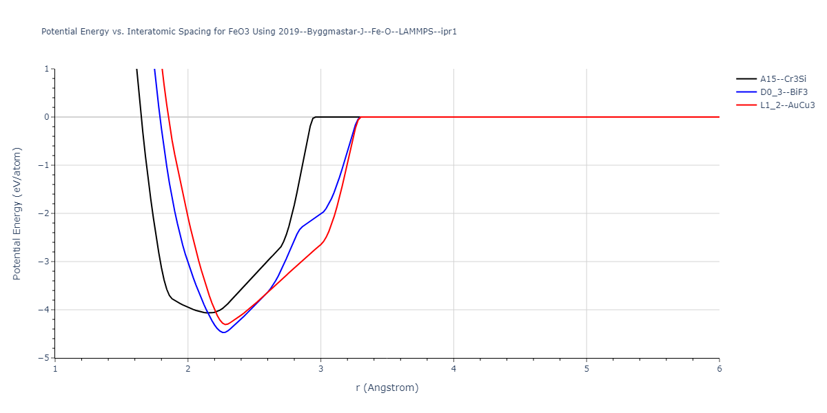 2019--Byggmastar-J--Fe-O--LAMMPS--ipr1/EvsR.FeO3