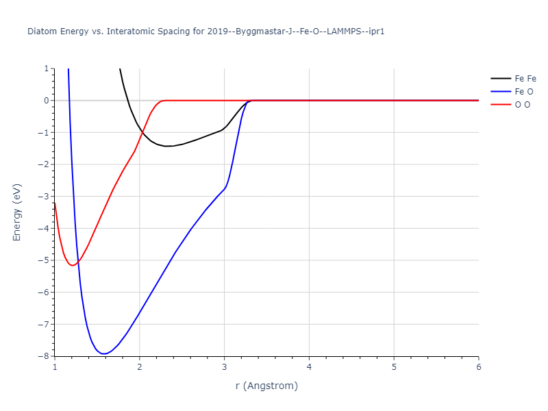 2019--Byggmastar-J--Fe-O--LAMMPS--ipr1/diatom