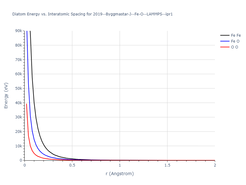 2019--Byggmastar-J--Fe-O--LAMMPS--ipr1/diatom_short